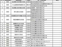 河北医药价格信息网,25种药品再次降价23.9%，惠及广大患者”