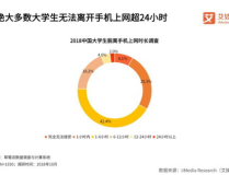 大学生休闲娱乐推荐,轻松愉悦,畅享青春时光