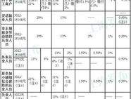 上海2013年社保缴费基数,政策解读与缴费明细”