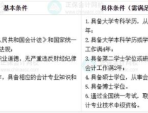 会计中级职称考试报名时间,“2025年会计中级职称考试报名时间及流程详解”