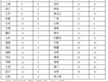 中通快递价格查询,“中通快递最新收费标准及价格查询指南”